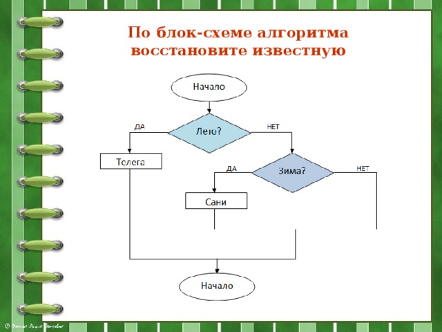 Блок схема картинки