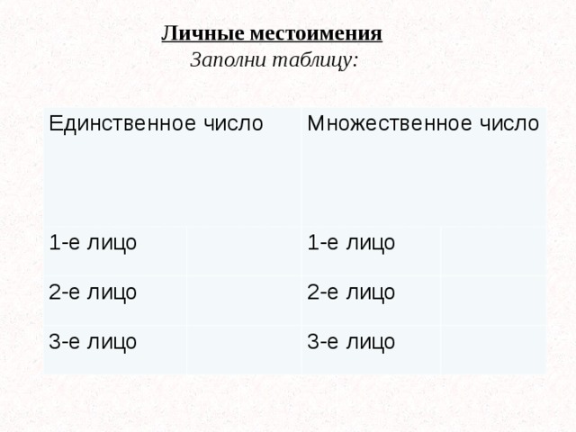 Таблица 3 лица множественного числа. Таблица личных местоимений заполните таблицу. Личные местоимения единственного числа. 3 Е лицо единственное число местоимение. Личные местоимения в русском языке.