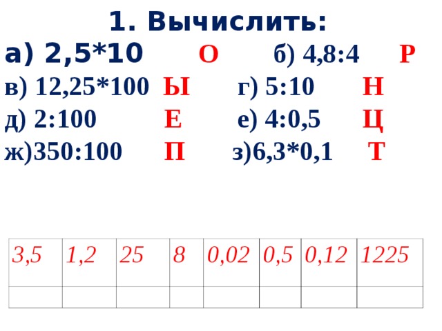 1. Вычислить: а) 2,5*10  О б) 4,8:4 Р в) 12,25*100 Ы г) 5:10 Н д) 2:100 Е е) 4:0,5 Ц ж)350:100 П з)6,3*0,1 Т      3,5 1,2 25 8 0,02 0,5 0,12 1225