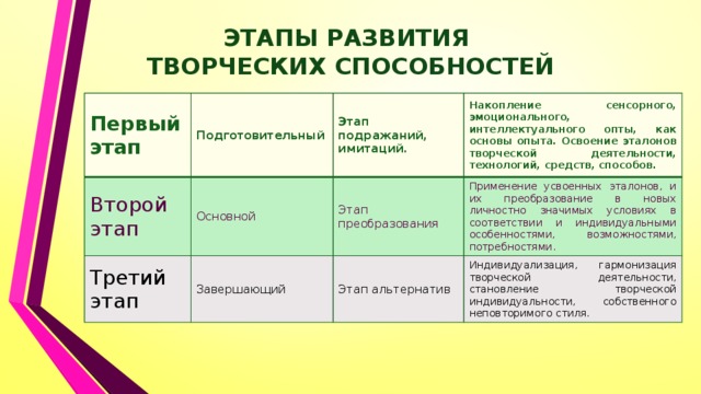 Стадии развития детского рисунка по смирнову