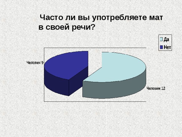  Часто ли вы употребляете мат в своей речи? 