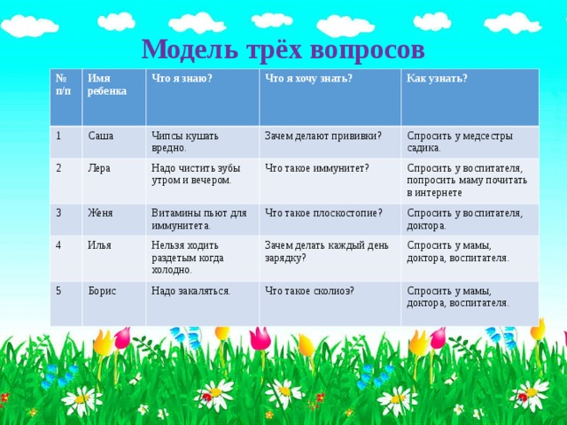 Проект на лето в детском саду в средней группе