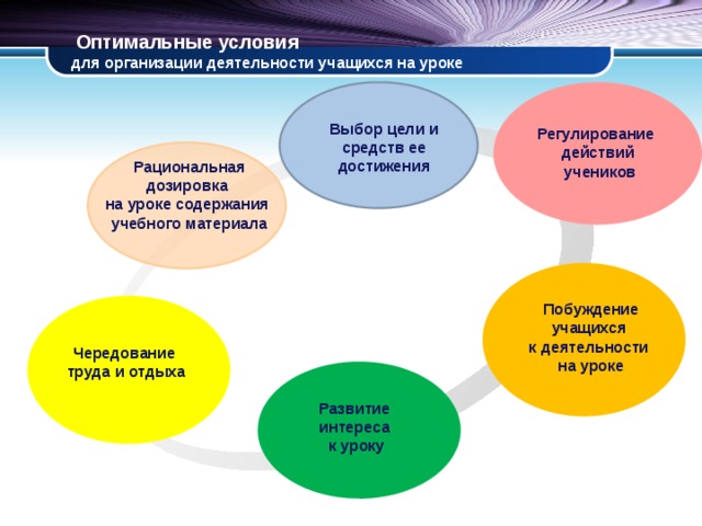 Выбор на уроке. Условия деятельности. Условия для организации деятельности учащихся на уроке. Организация деятельности учеников на уроке. Организация учебного труда школьника.