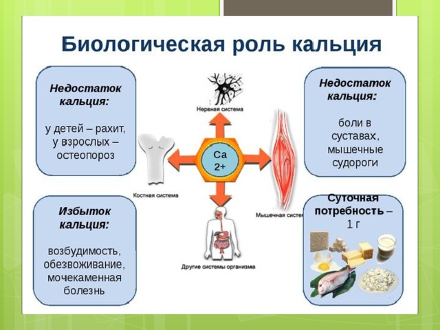 Презентация по химии на тему жесткость воды