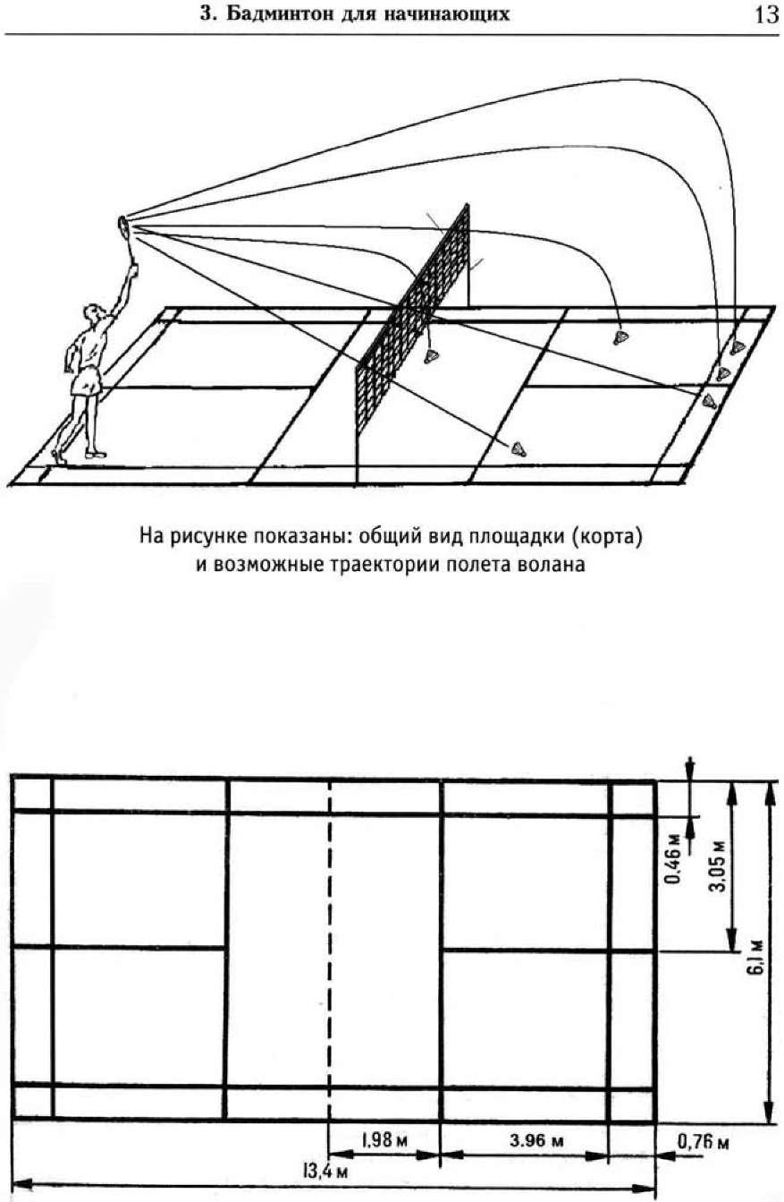 Площадка для бадминтона схема