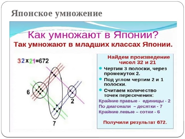 Лайфхаки для математики