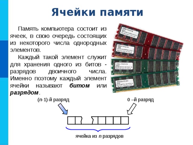 Сколько битов в памяти компьютера займет слово максим