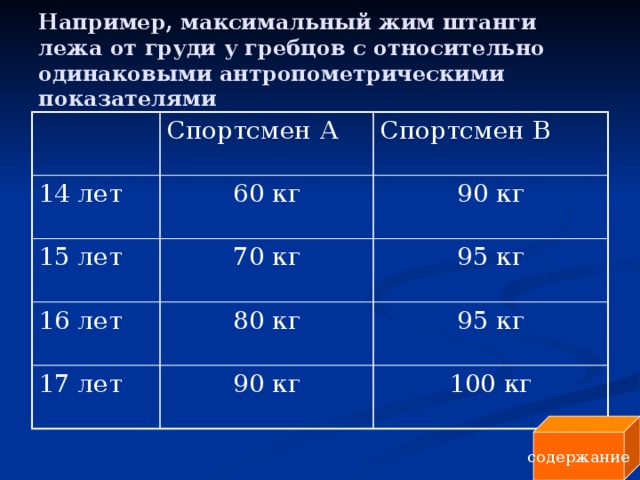 Показатели спортсменов