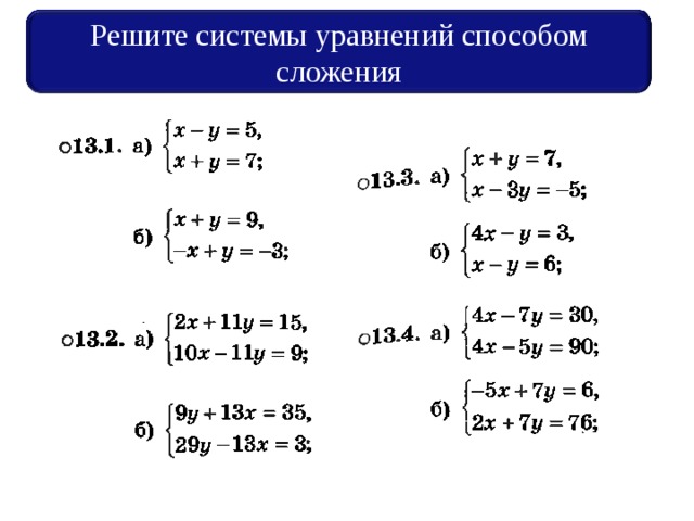 Презентация метод сложения 7 класс