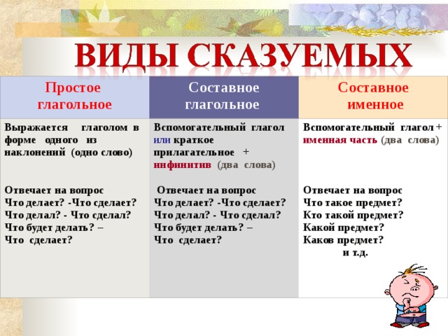 Простое глагольное Составное глагольное Выражается глаголом в форме одного из наклонений (одно слово)   Отвечает на вопрос Что делает? -Что сделает? Что делал? - Что сделал? Что будет делать? – Что сделает? Составное  именное Вспомогательный глагол или краткое прилагательное + инфинитив (два слова)  Вспомогательный глагол + именная часть (два слова)    Отвечает на вопрос Что такое предмет? Кто такой предмет? Какой предмет? Каков предмет?  и т.д.   Отвечает на вопрос Что делает? -Что сделает? Что делал? - Что сделал? Что будет делать? – Что сделает?  