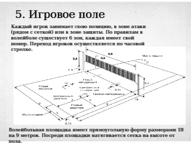 Зоны в волейболе