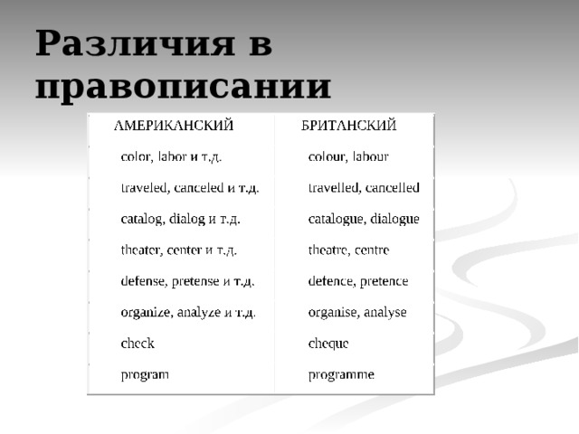 Различия в правописании 
