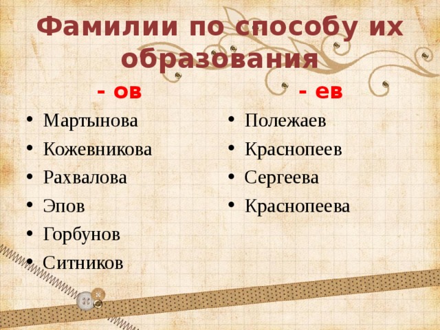 Фамилии по способу их образования - ов - ев Мартынова Кожевникова Рахвалова Эпов Горбунов Ситников Полежаев Краснопеев Сергеева Краснопеева  