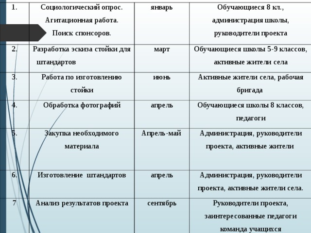 Как сделать социологический опрос для проекта