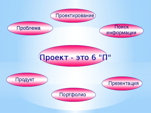 Про облака функциональная грамотность 3 класс презентация