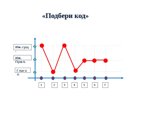 Выбери код