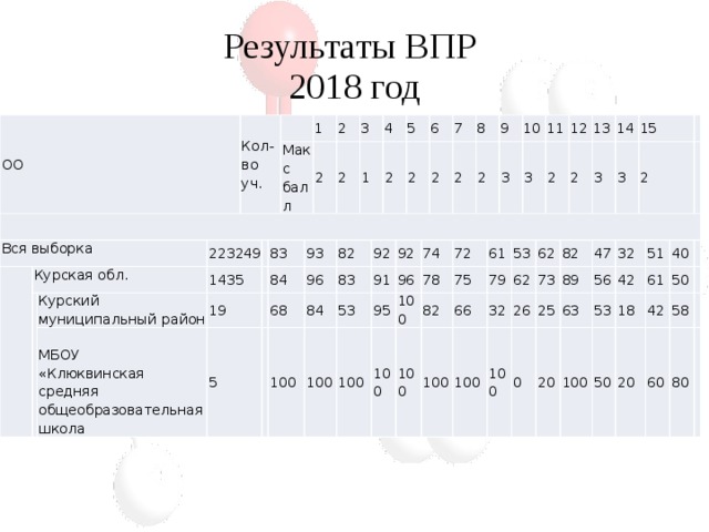 Результаты впр