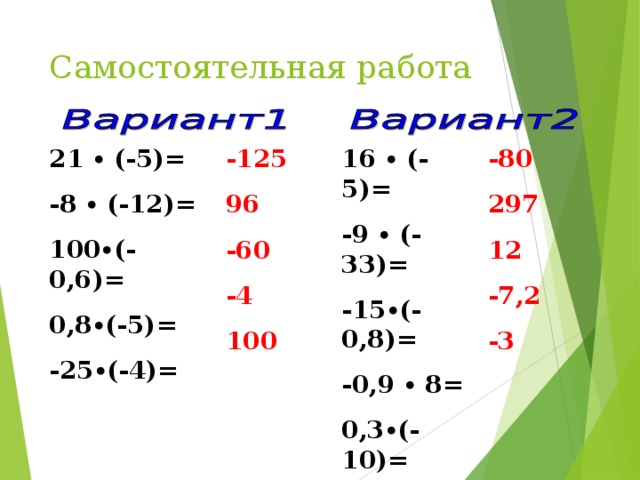 Самостоятельная работа 21 ∙ (-5)= -8 ∙ (-12)= 100∙(-0,6)= 0,8∙(-5)= -25∙(-4)= 16 ∙ (-5)= -9 ∙ (-33)= -15∙(-0,8)= -0,9 ∙ 8= 0,3∙(-10)= -80 297 12 -7,2 -3 -125 96 -60 -4 100 