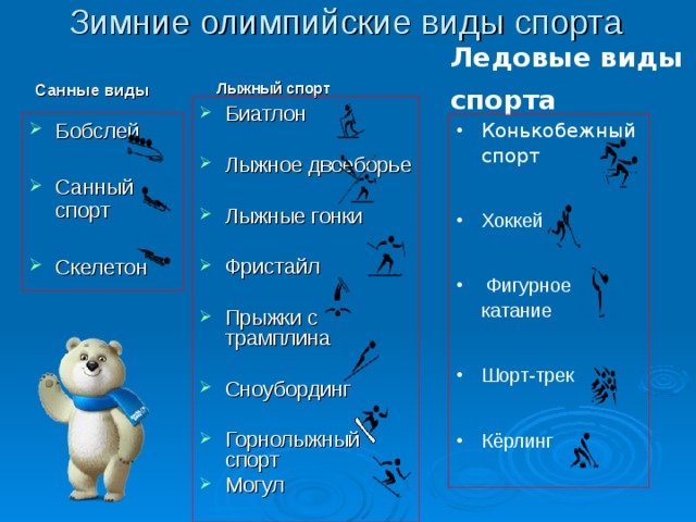 Зимние олимпийские виды спорта Ледовые виды спорта Санные виды Лыжный спорт Биатлон  Лыжное двоеборье  Лыжные гонки  Фристайл  Прыжки с трамплина  Сноубординг  Горнолыжный спорт Могул  Бобслей   Санный спорт  Скелетон Конькобежный спорт  Хоккей   Фигурное катание  Шорт-трек  Кёрлинг  