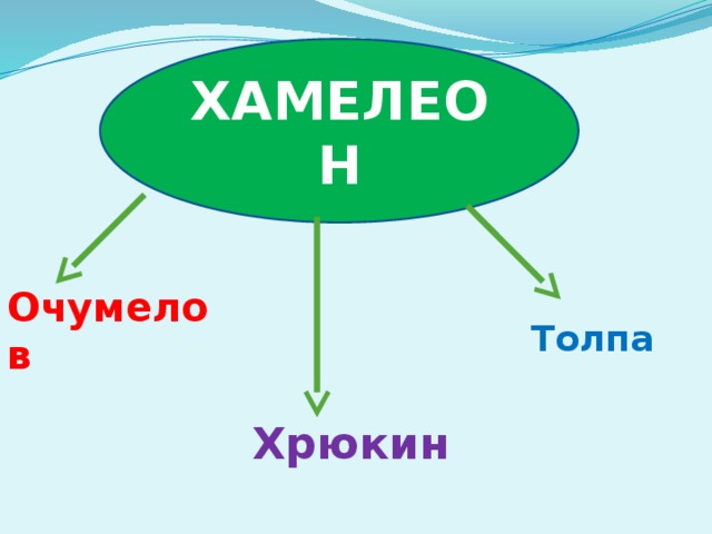 ХАМЕЛЕОН Очумелов Толпа Хрюкин 