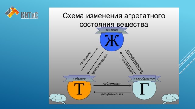 Смена агрегатного состояния на кухне