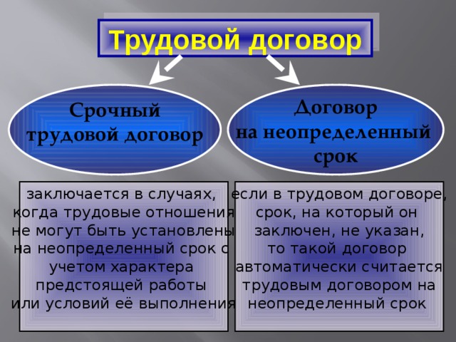 Трудовой договор   Срочный Договор трудовой договор на неопределенный срок   если в трудовом договоре, заключается в случаях, срок, на который он когда трудовые отношения заключен, не указан, не могут быть установлены на неопределенный срок с то такой договор учетом характера автоматически считается предстоящей работы трудовым договором на или условий её выполнения неопределенный срок  