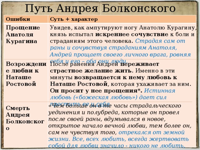 Путь Андрея Болконского Ошибки Суть + характер Увидев, как ампутируют ногу Анатолю Курагину, князь испытал искреннее сочувствие к боли и страданиям этого человека. Страдая сам от раны и сочувствуя страданиям Анатоля, Андрей прощает своего личного врага, ровняя себя и его – оба они люди. Прощение Анатоля Курагина После ранения Андрей переживает страстное желание жить . Именно в эти минуты возвращается к нему любовь к Наташе Ростовой , которая ухаживает за ним. Он просит у нее прощения*. Истинная любовь («божеская любовь») дает сил простить ее и себя . Возрождение любви к Наташе Ростовой «Чем больше он в те часы страдальческого уединения и полубреда, которые он провел после своей раны, вдумывался в новое, открытое начало вечной любви, тем более он, сам не чувствуя того, отрекался от земной жизни. Все, всех любить, всегда жертвовать собой для любви значило - никого не любить, значило - не жить этою земною жизнью ». Смерть Андрея Болконского 