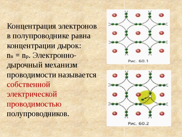 Концентрация электронов в полупроводнике равна концентрации дырок: n n = n p . Электронно-дырочный механизм проводимости называется собственной электрической проводимостью полупроводников. 