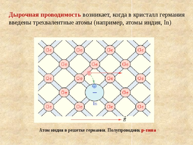 В германиевый полупроводник добавили трехвалентный индий каким типом проводимости обладает образец