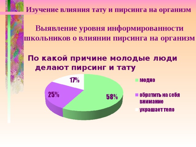 Изучение влияния татуировок и пирсинга на здоровье человека презентация