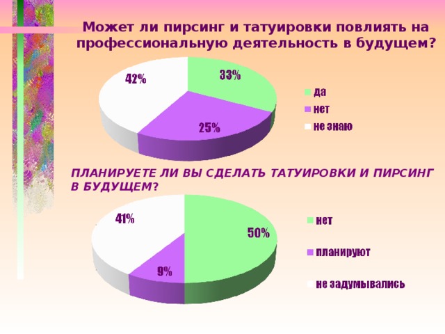 Может ли пирсинг и татуировки повлиять на профессиональную деятельность в будущем?  ПЛАНИРУЕТЕ ЛИ ВЫ СДЕЛАТЬ ТАТУИРОВКИ И ПИРСИНГ В БУДУЩЕМ ? 