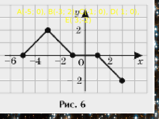 A(-5; 0), B(-3; 2), C(-1; 0), D( 1; 0), E( 3;-2) 