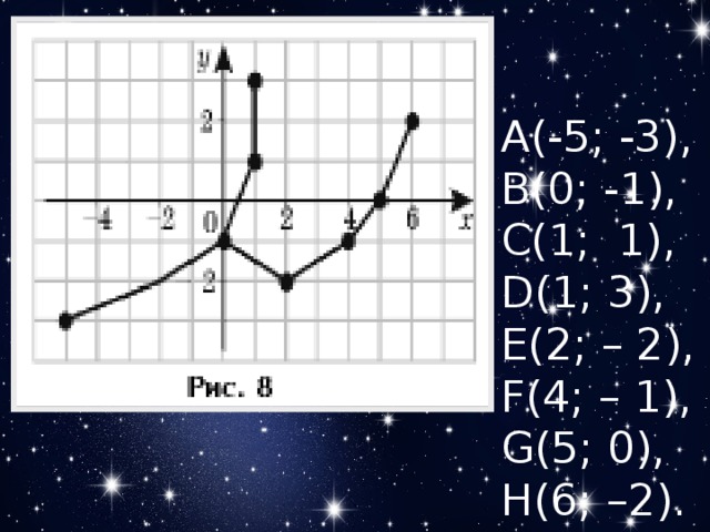 A(-5; -3), B(0; -1), C(1;  1), D(1; 3), E(2; – 2), F(4; – 1), G(5; 0), H(6; –2). 