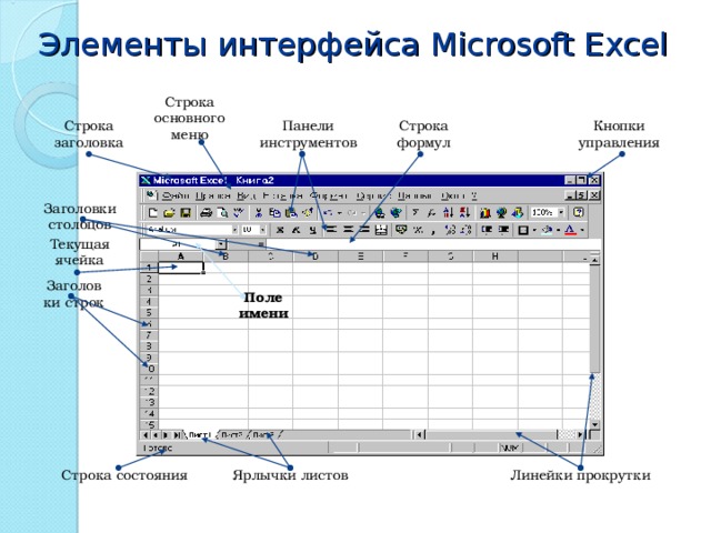 Экранный интерфейс. Microsoft excel элементы интерфейса. Название элементов интерфейса электронной таблицы excel. Интерфейс табличного процессора MS excel.