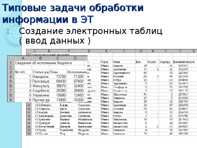 Типовые задачи обработки информации в ЭТ Создание электронных таблиц ( ввод данных ) 