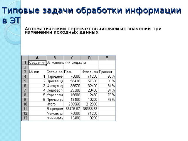 Типовые задачи обработки информации в ЭТ Автоматический пересчет вычисляемых значений при изменении исходных данных 