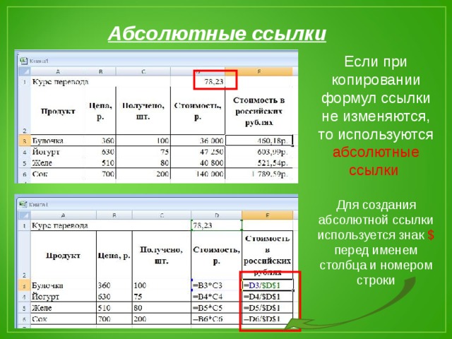 Абсолютные ссылки Если при копировании формул ссылки не изменяются, то используются абсолютные ссылки Для создания абсолютной ссылки используется знак $ перед именем столбца и номером строки 