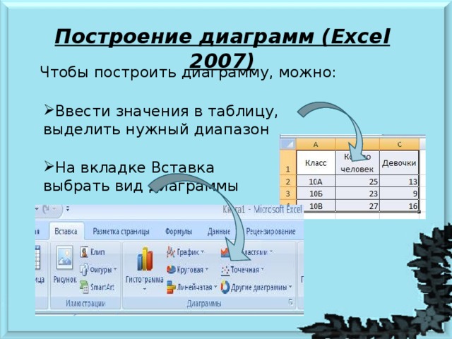 Как вставить диаграмму в презентацию из excel