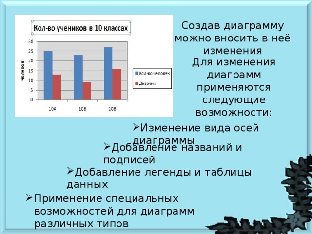 Создав диаграмму можно вносить в неё изменения Для изменения диаграмм применяются следующие возможности: Изменение вида осей диаграммы Добавление названий и подписей Добавление легенды и таблицы данных Применение специальных возможностей для диаграмм различных типов 