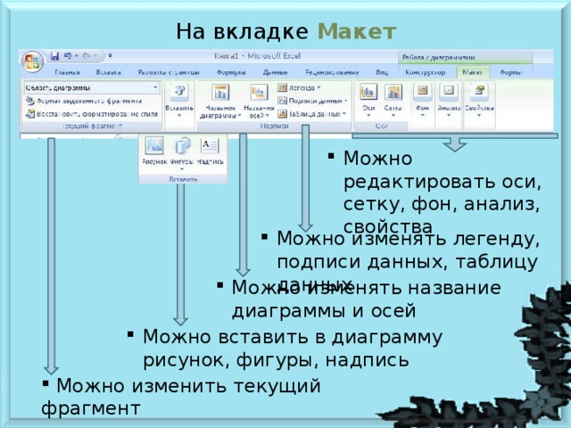 На какой вкладке расположена команда изменения макета созданной диаграммы напишите название вкладки