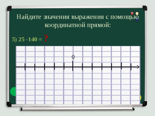 Найдите значения выражения с помощью координатной прямой: 5) 25 -140 = ? 0