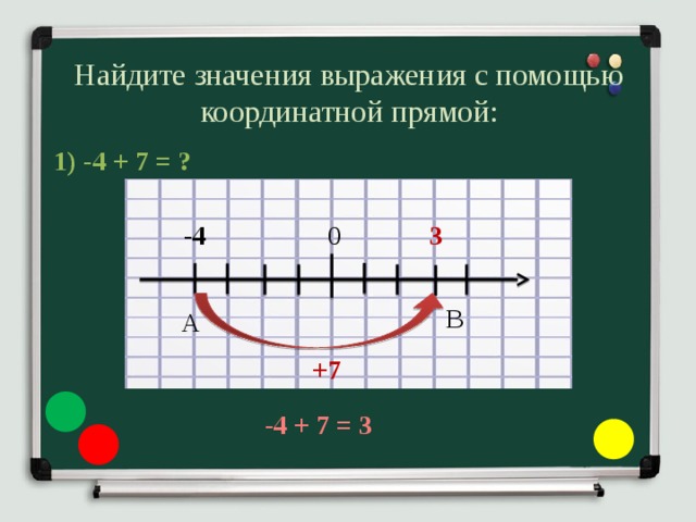 Найдите значения выражения с помощью координатной прямой: 1) -4 + 7 = ? -4 0 3 В А +7 -4 + 7 = 3