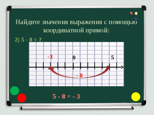 Найдите значения выражения с помощью координатной прямой: 2) 5 - 8 = ?  5 - 8 = - 3 -3 0 5 - 8