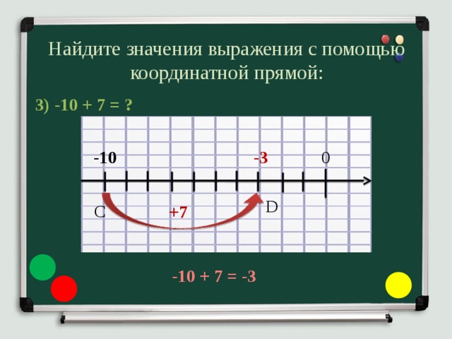 Найдите значения выражения с помощью координатной прямой: 3)  -10 + 7 = ? -10 0 -3 D С +7 -10 + 7 = -3