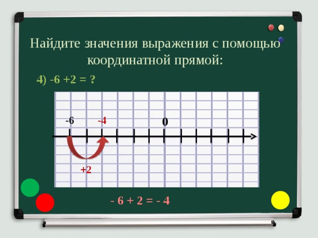 Найдите значения выражения с помощью координатной прямой: 4) -6 +2 = ?  - 6 + 2 = - 4 -4 0 -6 +2