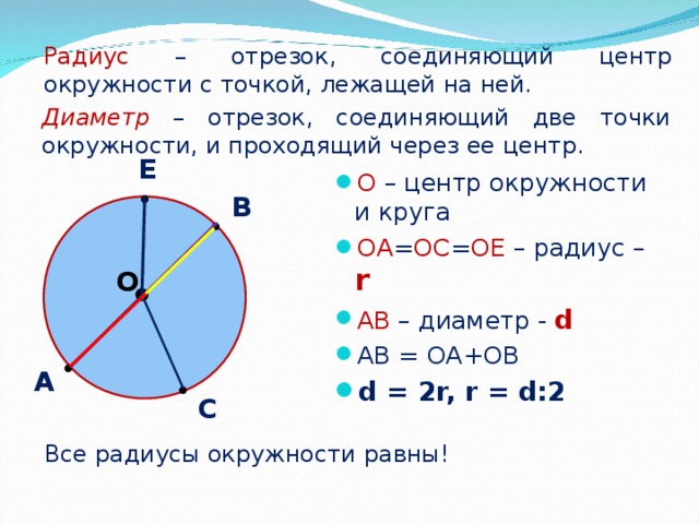 Окружность и круг 5 класс презентация