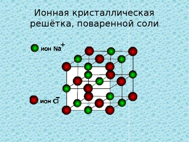 Кристаллическая решетка поваренной соли фото