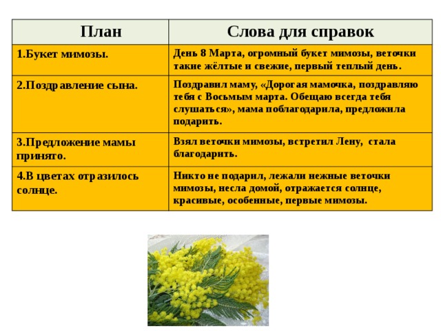 Изложение повествовательного текста с элементами описания 4 класс школа россии упр 138 презентация