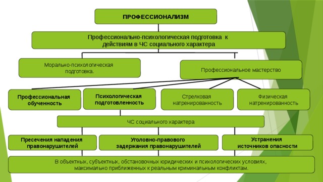 План лекционного занятия по уголовному праву