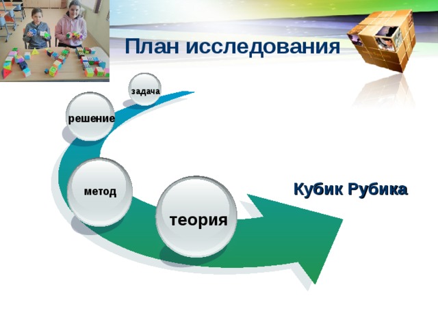 План исследования задача решение Кубик Рубика метод теория 